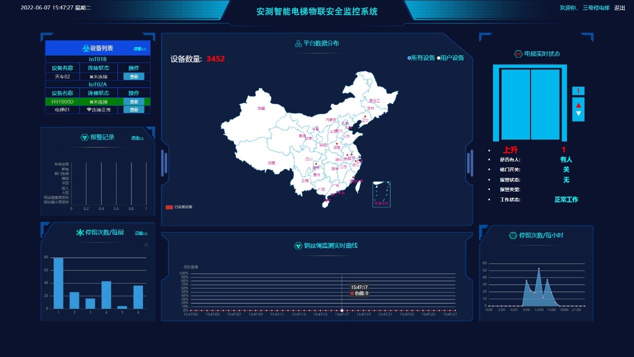 电梯物联安全监控系统